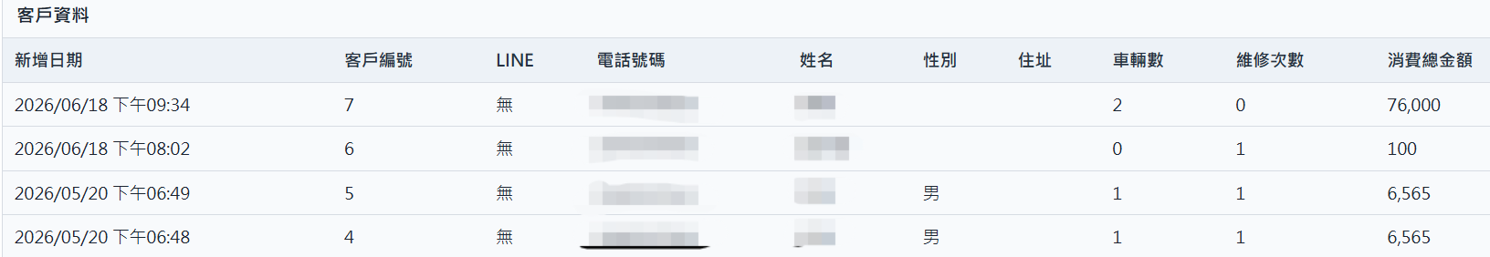 顧客資料總覽